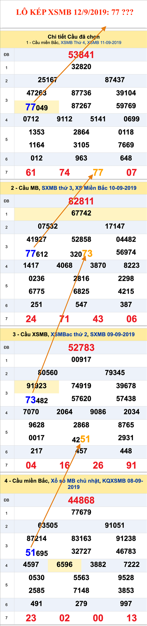 An so kep thu nhi - Lo kep XSMB 12-09-2019